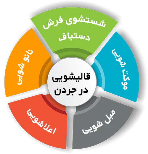 انواع خدمات در قالیشویی جردن